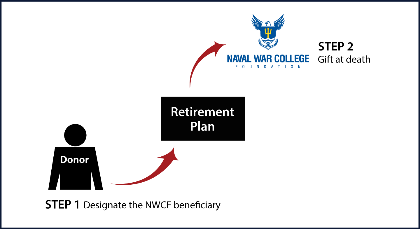Gifts from Retirement Plans at Death Thumbnail